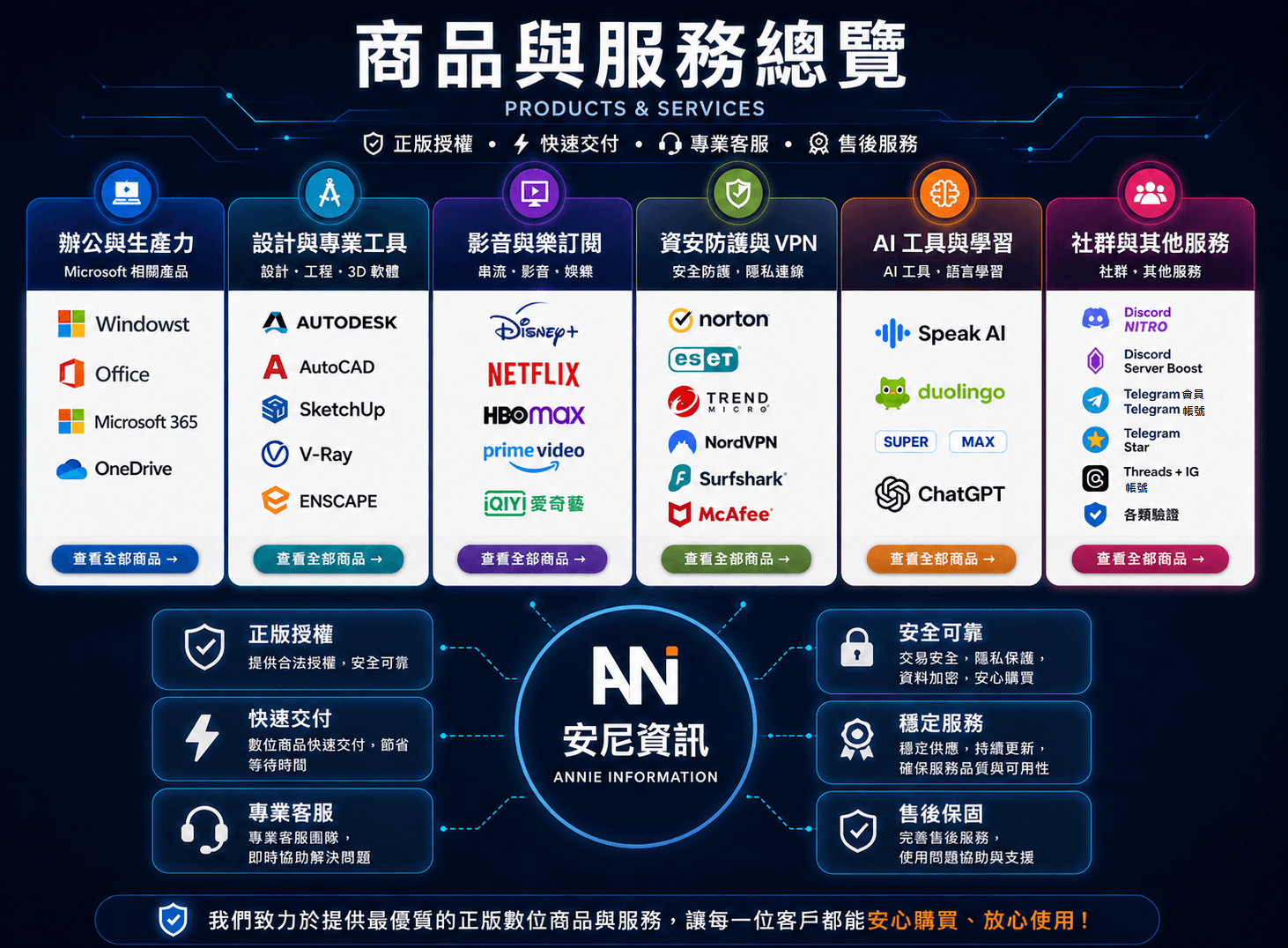 安尼資訊商品生態系統